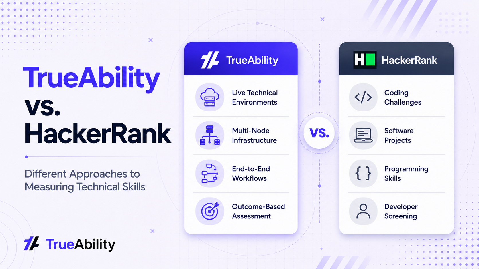 TrueAbility vs. HackerRank: What's the Difference Between Solving Problems and Performing Real Work?